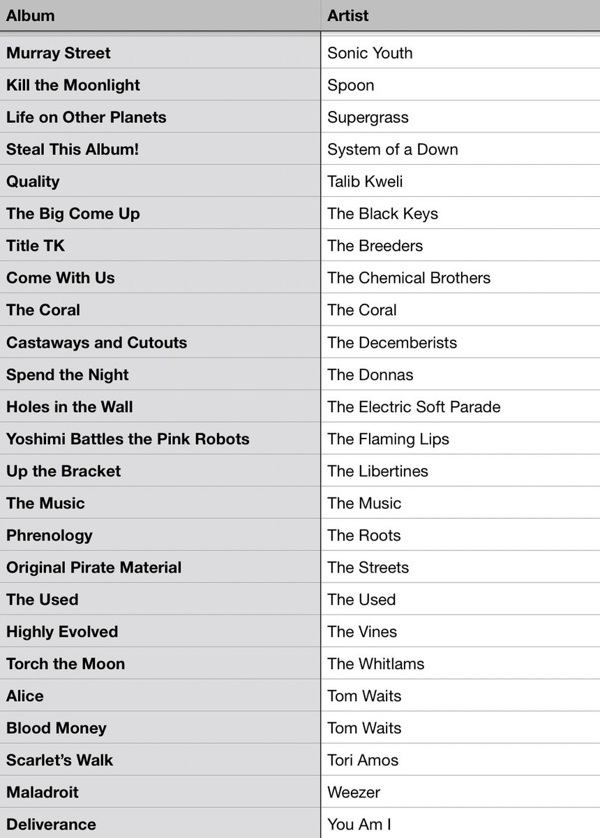 #MusicBrownlow tweet media