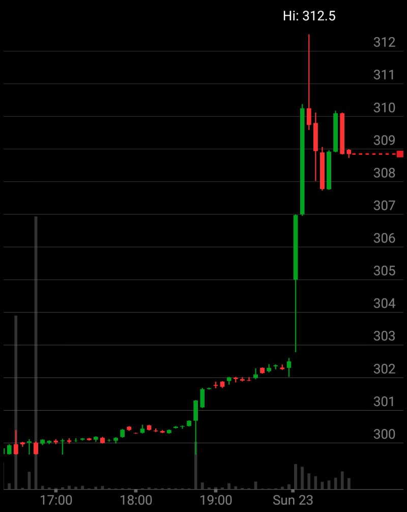 dongulfo's tweet image. I&apos;m checking out $GOOGL on #TOSMobile #chart @SchwabTrading