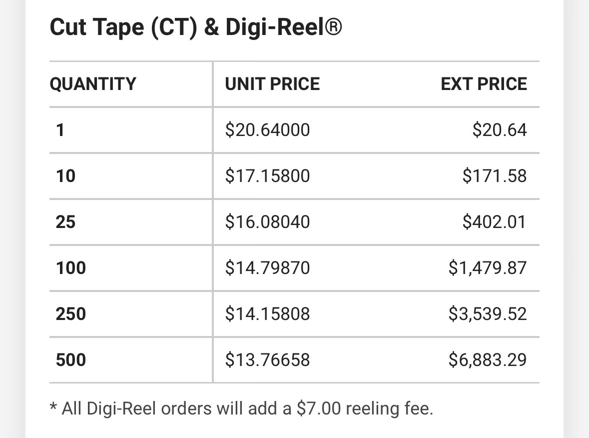 lookoutitsbbear's tweet image. one thing about arduino being powered by qualcomm processors now is the price of the CPU went from $5 to $20