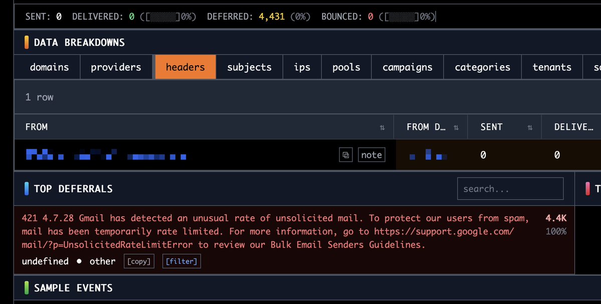 Estoy viendo muchos mensajes del tipo "Gmail ha detectado una tasa inusual de correo no solicitado" mientras la gente en