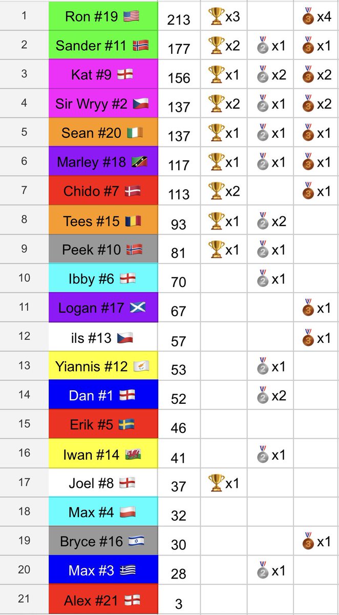 Pablo Simuel Racing Series tweet media