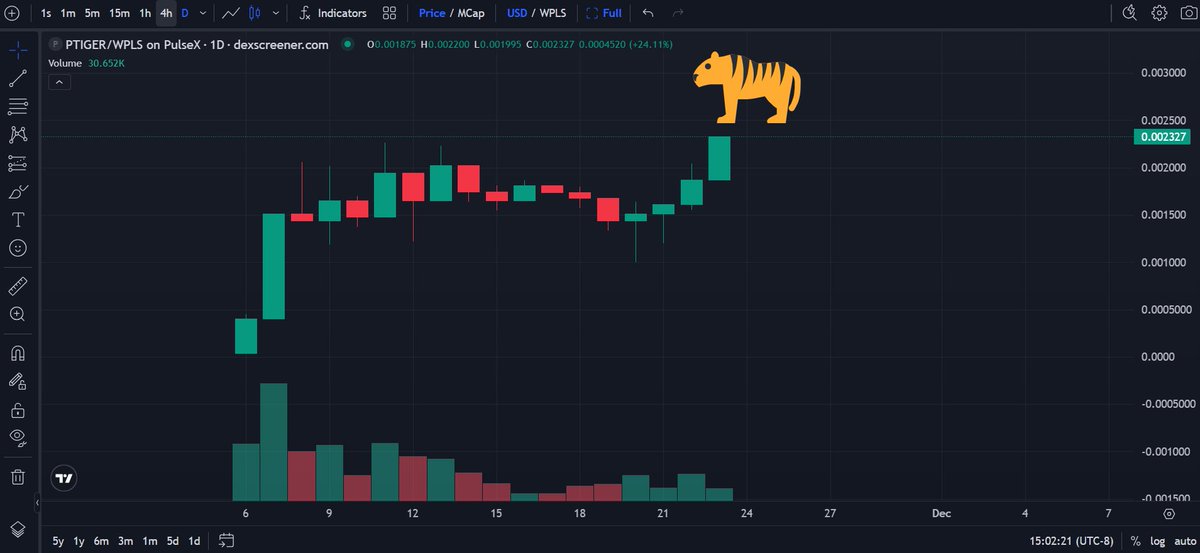 Luv_Panda_Coinz's tweet photo. 🚨 BREAKING! 🚨
ALL TIME HIGH $PTIGER Gratz to @tigerCryptoG0d mad respect for what you have been doing with this coin! 👊🤝#PluseChain https://t.co/6zCuaBi7tx