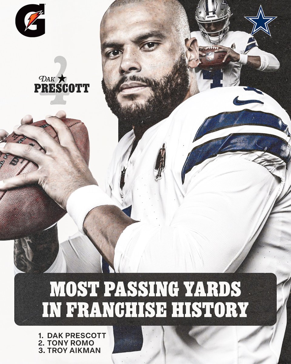 dallascowboys's tweet image. Congrats, Dak 👏

#DallasCowboys | @Gatorade