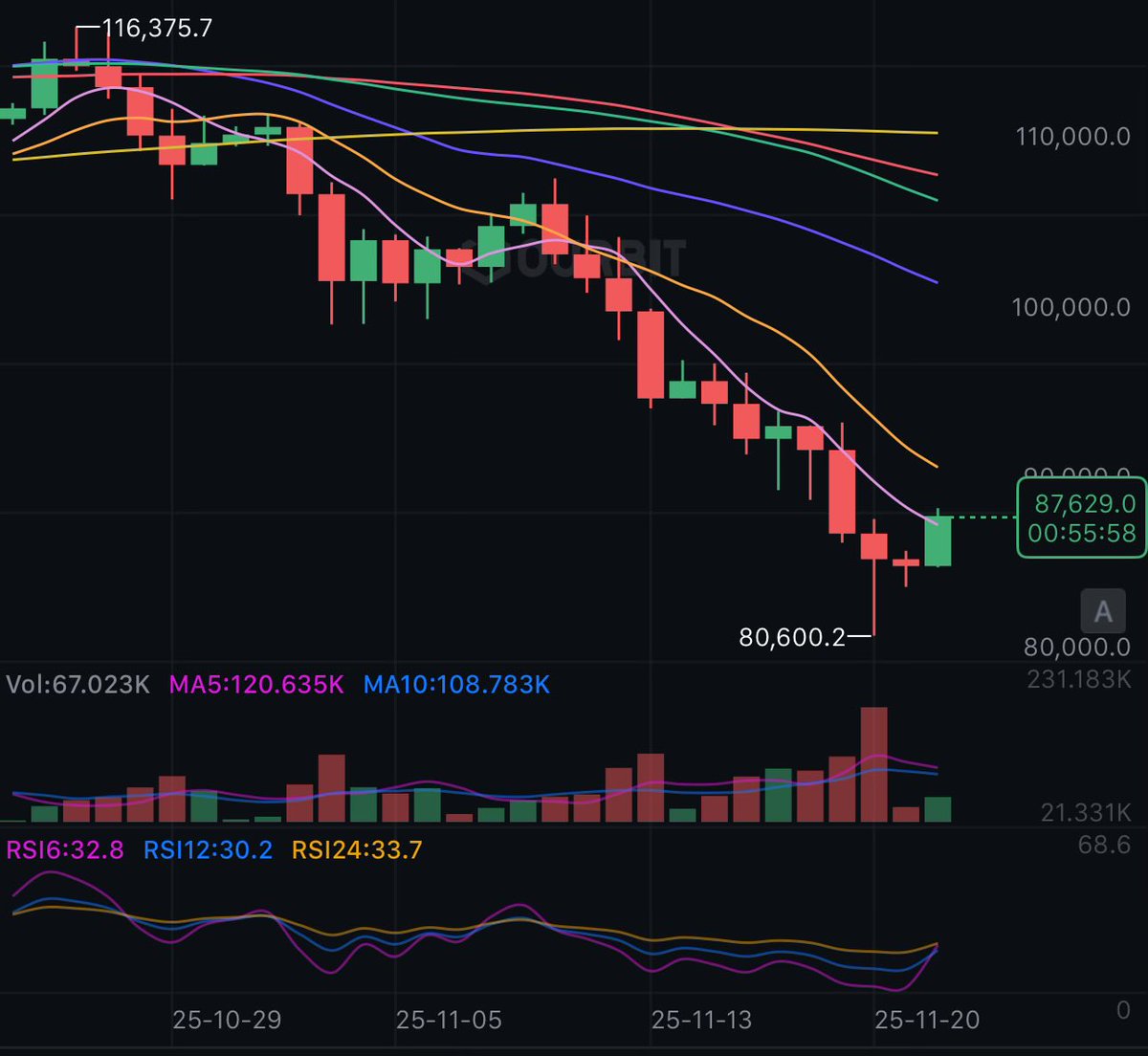Hodl (@hodlhold) / Posts / X