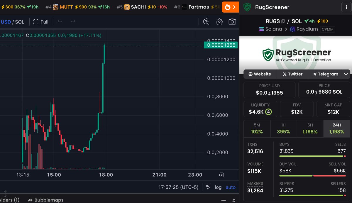 rugscreener's tweet image. ATH reached ✅