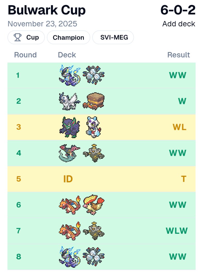 toadally_jay's tweet photo. Finally won my first League Cup with Eevee Box! 

It's been a long time coming to win one of these things. So shout-out to all the funny, passionate and talented people I've met playing this dumb game for making these cups so much fun to show up to. https://t.co/eRymYebByF