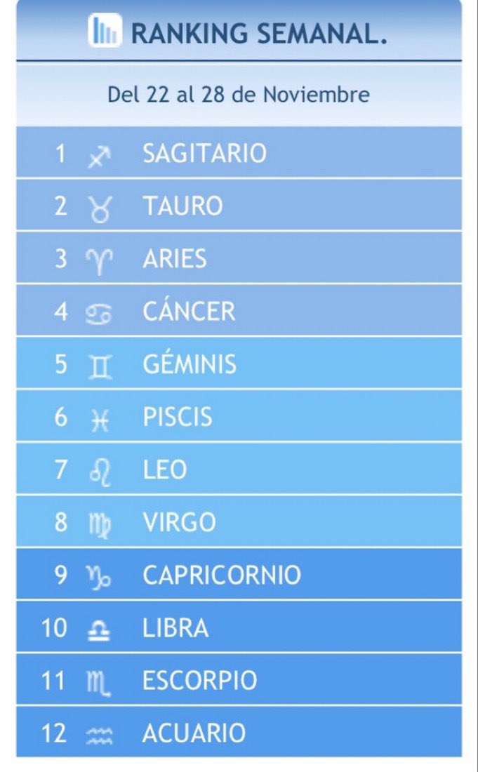 pumpletito's tweet image. pta la wea tenia q ser 6 y no 7 wn porque no pudo estar en el 7