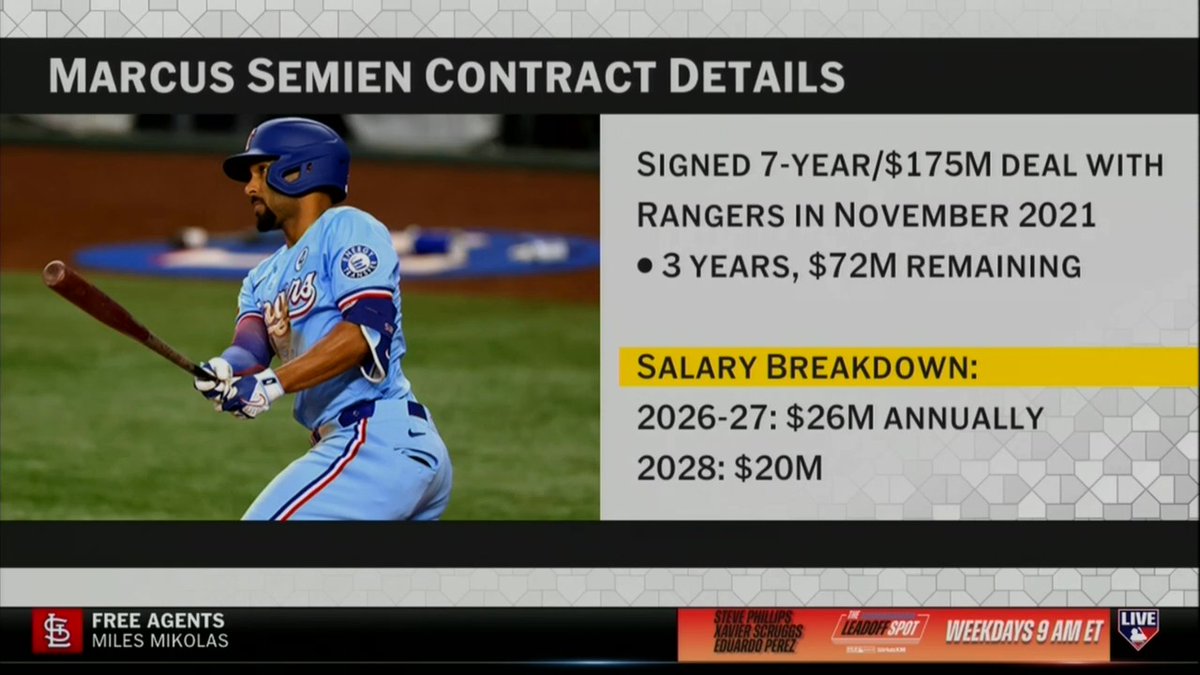 Marcus Semien ↔️ Brandon Nimmo

@RoFlo weighs in on the reported deal between the Texas Rangers and New York Mets 👀 