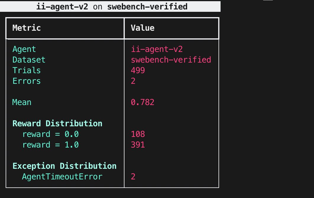 swe bench score table