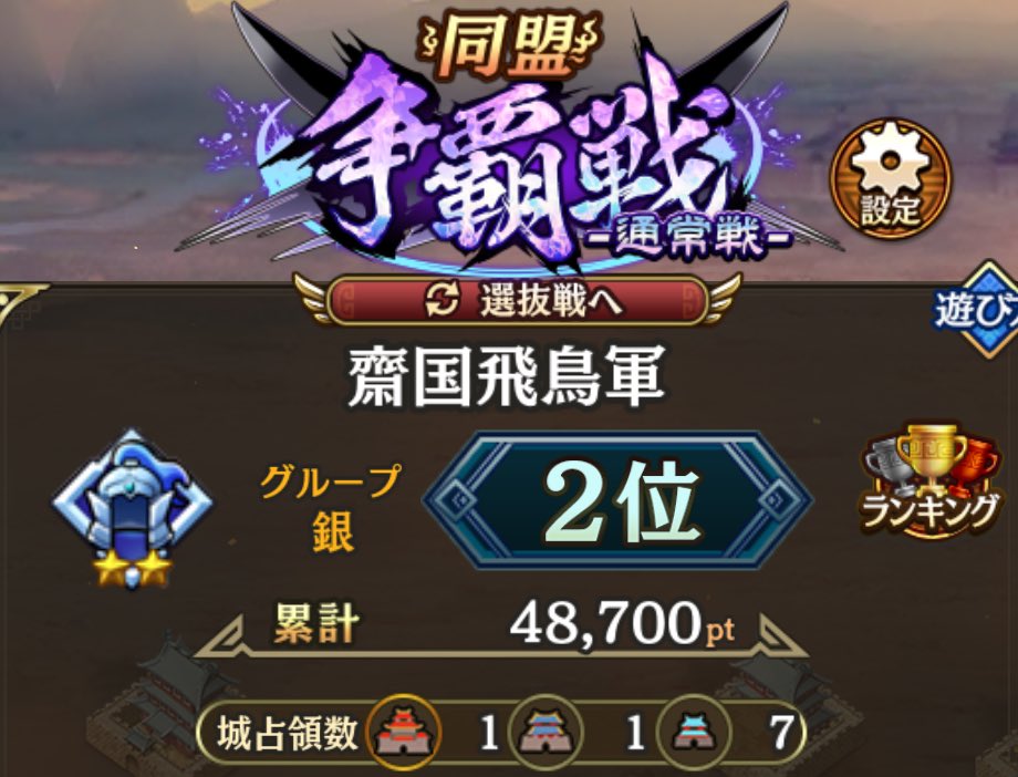 aki03SA's tweet photo. 争覇戦お疲れさまでした
対戦頂きました同盟さまありがとうございました🙇

軍師さん加入後初争覇
同盟過去最高人数で挑みました
（3名の短期の方含む）
人数多い争覇戦楽しいですね✨

急募　馬呈援軍お出し頂ける方

一緒に楽しめる方募集しております https://t.co/Eia1NuuWrP