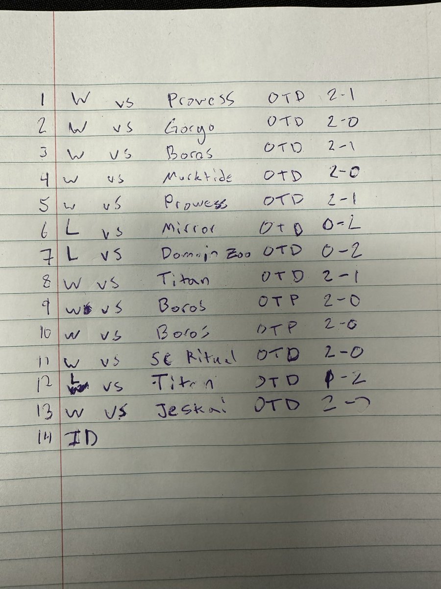 13th place in Calgary for PT pass down(first PT ahhh!!). Shout out to Eduardo and the gang from Worldly Counsel. For someone who lives in the middle of nowhere, this was an incredible opportunity to test with some of the best folks around.

Turns out going first is quite good.