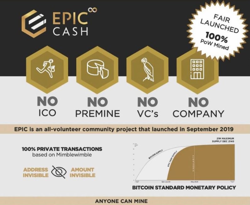 au_epic's tweet photo. This image highlights many of the superior properties that make $EPIC @EpicCashTech (#Privacy Coin) special.

I often get asked,
"What is the significance of the chart in the bottom right?"

It's called "The Singularity" event and is nicely explained by @djizlo 🙏 (thread 👇) https://t.co/F3WUqgHIgR