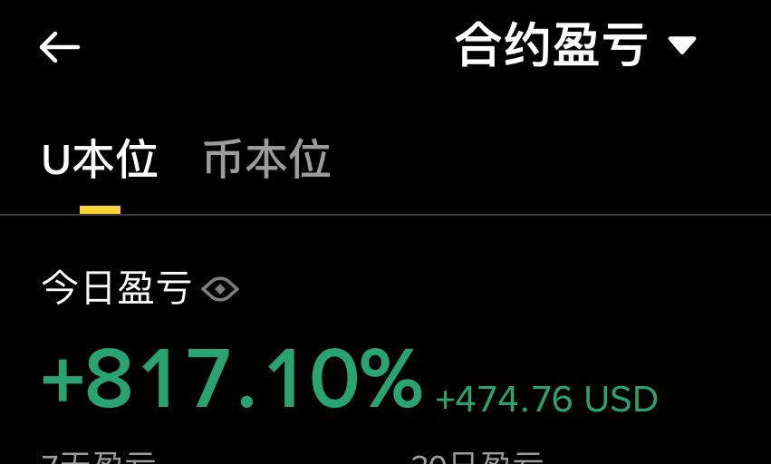 LoveUCrypto_'s tweet photo. -  《100u起步，多久能到A7》 -

更新一下
第七天

20x空了上涨255%的pippin

盈利470u

前几轮没好好止损

这波总算回了口血😰 https://t.co/AYExE65mjb