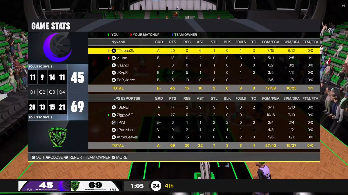 Também tivemos mais uma série contra Nyxen, em que conseguimos alcançar as duas vitórias, estando 4-2 neste momento, vamos para mais.

ROSTER

PG <a href="/llBENEll/">Bene</a> 
SG <a href="/Ziggyy5G/">Z</a> 
SF <a href="/llPjM_/">PjM-</a> 
PF <a href="/lIPunisherll/">Punisher</a> 
C <a href="/AutmnLeaves1/">AutmnLeaves</a>