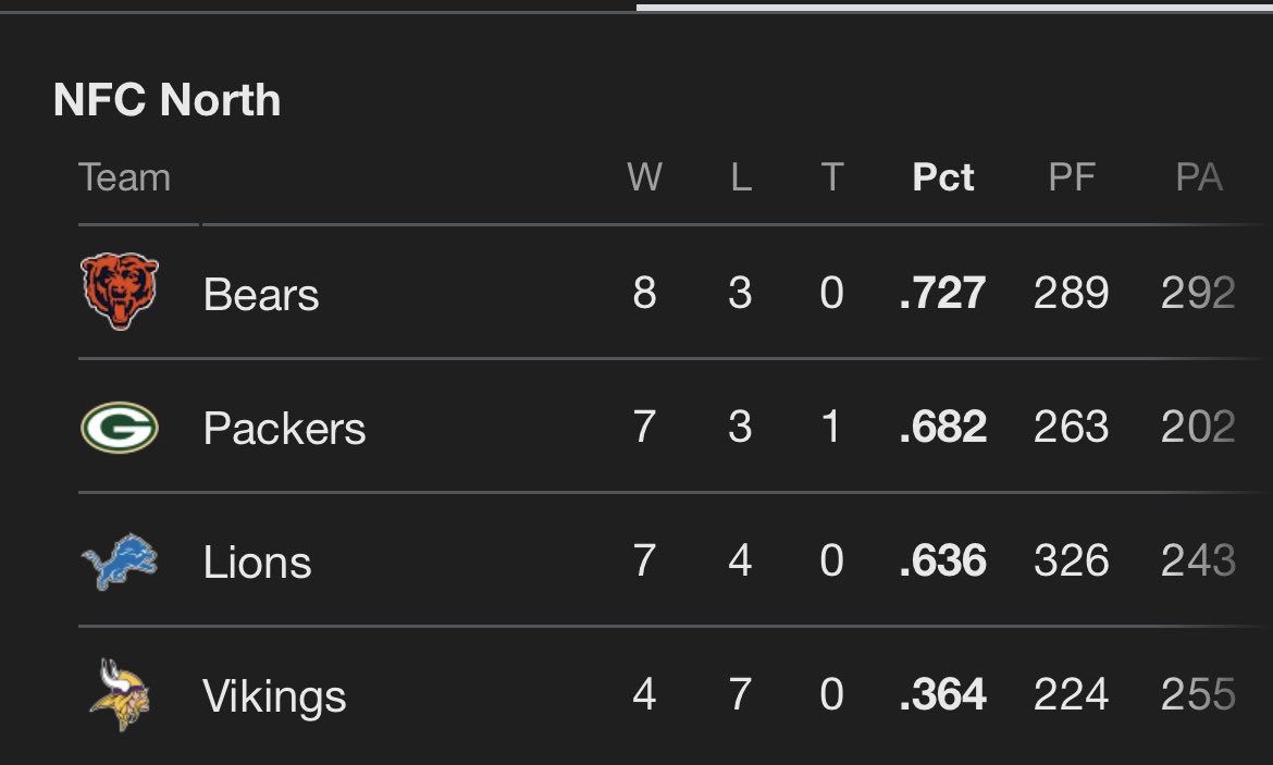 WayneTheWise's tweet photo. DA BEARS 🧡🤍💙 https://t.co/igbeZ9wzRy