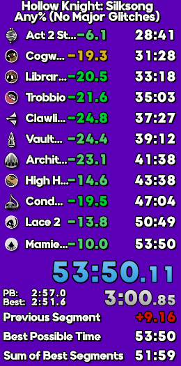 le 53 est tombé ! 🥳