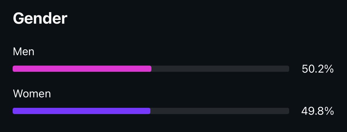 If I hit 50/50 do I get a reward instagram??