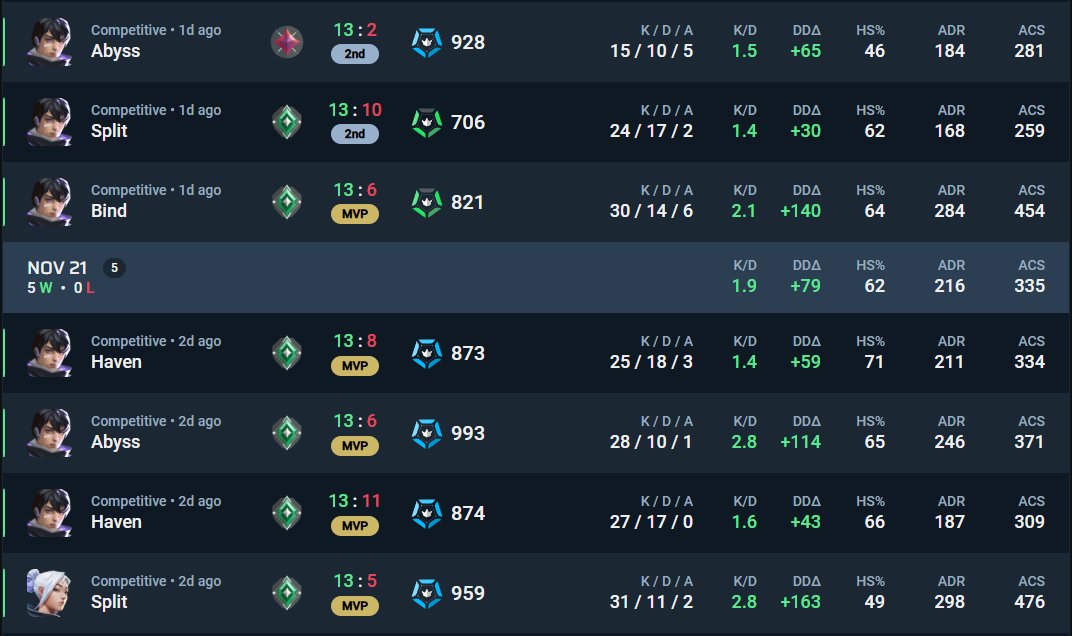 Lo que tengo que hacer para subir a inmortal es de locos