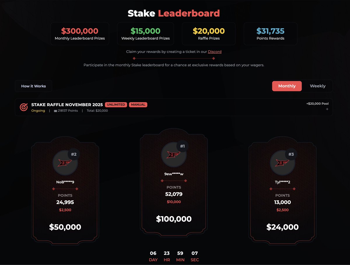 BigfoltzVIP's tweet image. Just a little under 1 WEEK REMAINING to claim your spot on the $300,000 November Leaderboard and the now $20,000 November Raffle! 🏆

Tipping 3 people, $20 each, who tag a someone that needs to sign up under code &quot;bigfoltz&quot; on @Stake 🤑

✅ Follow/RT
✅ Tag a friend

$400k…