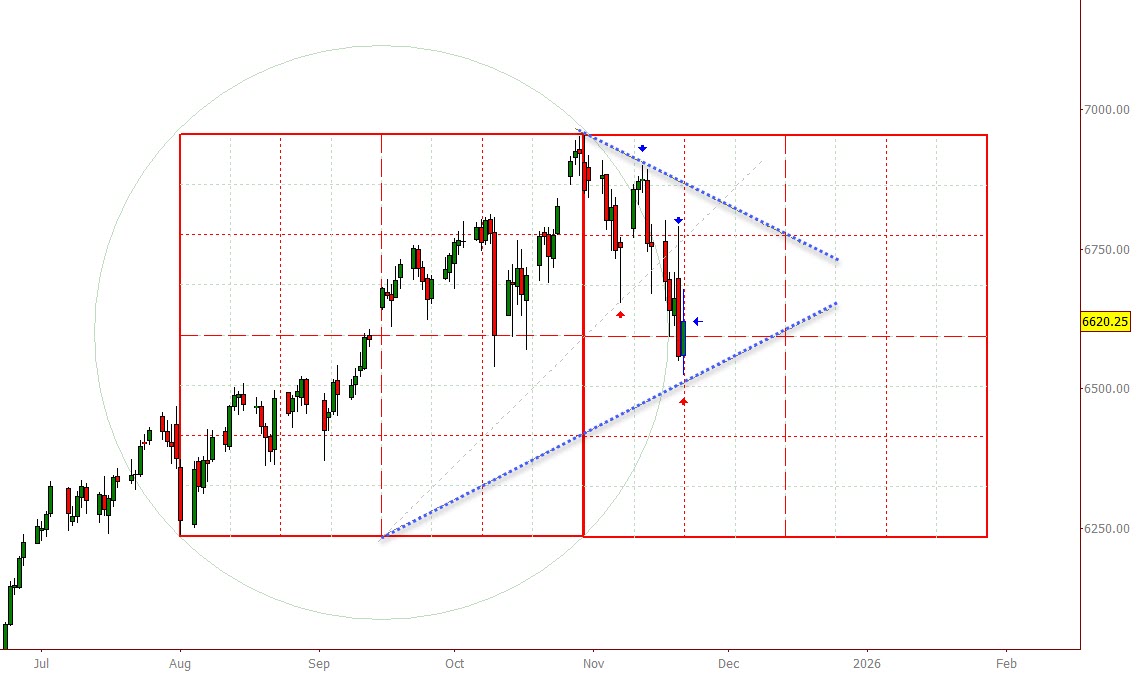 Plus3Forecast's tweet image. I couldn&apos;t ask for a better unfolding 🤓😍🤑