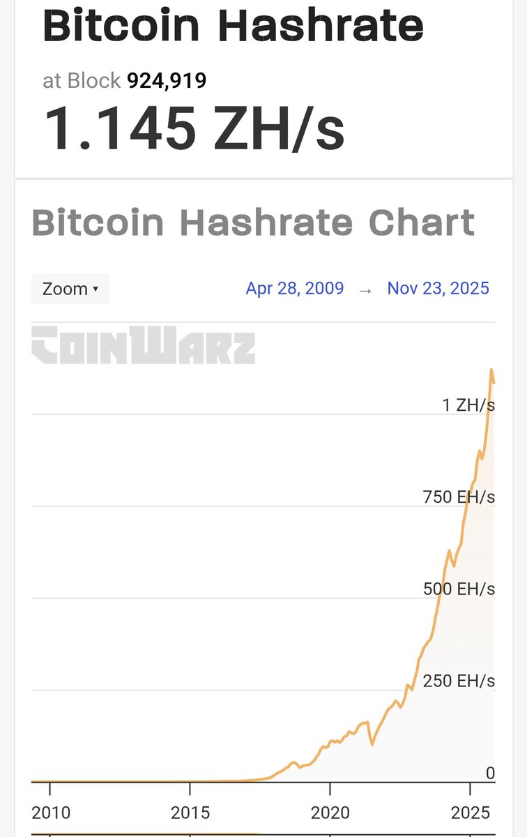 The three tools that have historically kept the masses blind, poor and away from winning:

1) Fear campaigns of a pending threat. "Stay away!" (quantum);

2) Distraction with temporarily shinier-seeming  alternatives to the clear winner (Zcash);

If these aren't working so