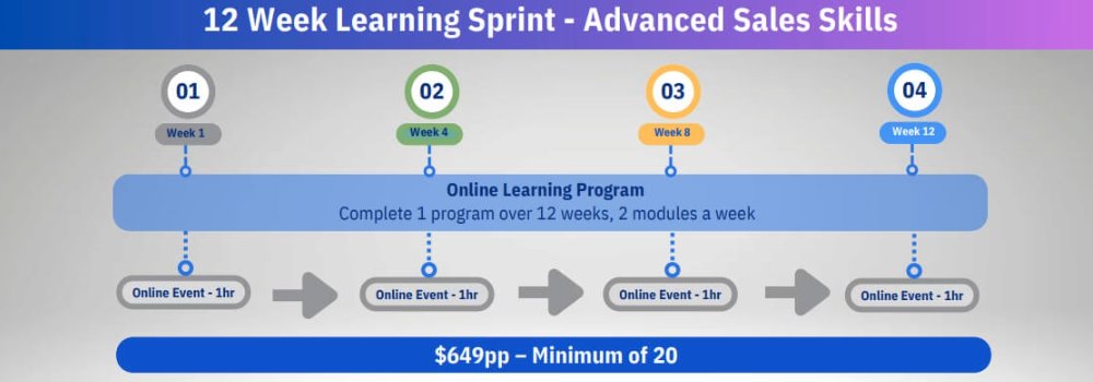 1stExecutive's tweet image. Why pour money into programs that leaders won’t finish? Learning Sprints keep people motivated and connected by tackling their actual challenges, not abstract theory. Explore how. tinyurl.com/2xjv9drx
#LeadershipDevelopment #LearningSprints #BusinessLeadership