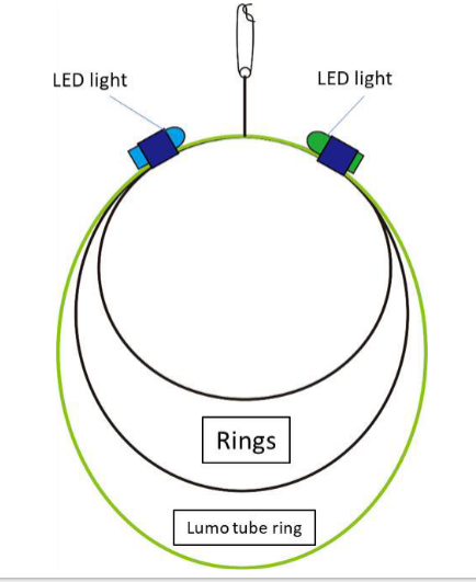 BMIS_bycatch's tweet image. a new #longline #bycatch #mitigation tool? #trapline or #mekaring Recent #IATTC &amp;amp; #ICCAT papers suggest the need for a serious look bmis-bycatch.org/mitigation-tec… Image: Ochi et al (2025) #seaturtle #seabirds