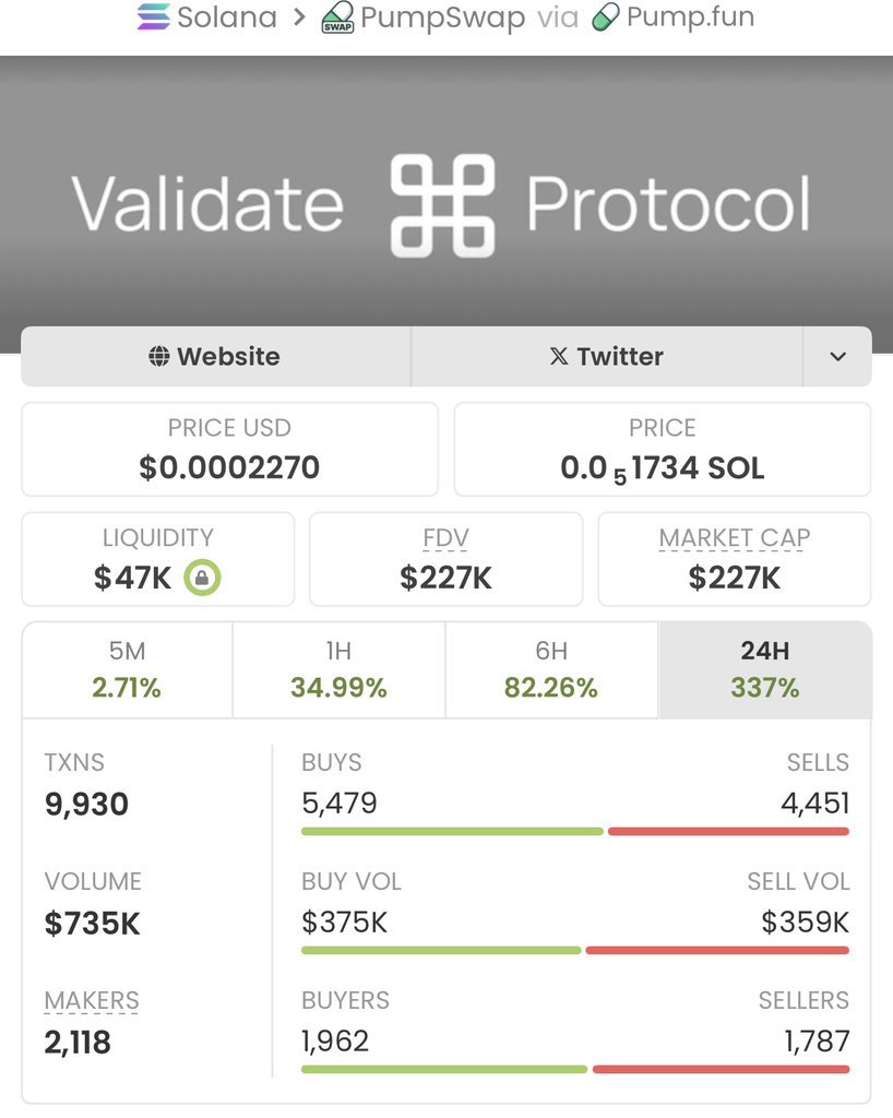 SenseiCaps's tweet image. #VALIDATE jumped from a $4.2K market cap to $227K — a huge 54x move!

No luck involved, just spot-on timing and solid alpha.

Tap follow and join my TG before the next big play launches.

Ca: ESXksGWGPrfCfykwBMDhzwXSAKic8KDmBWhXZhEKpump