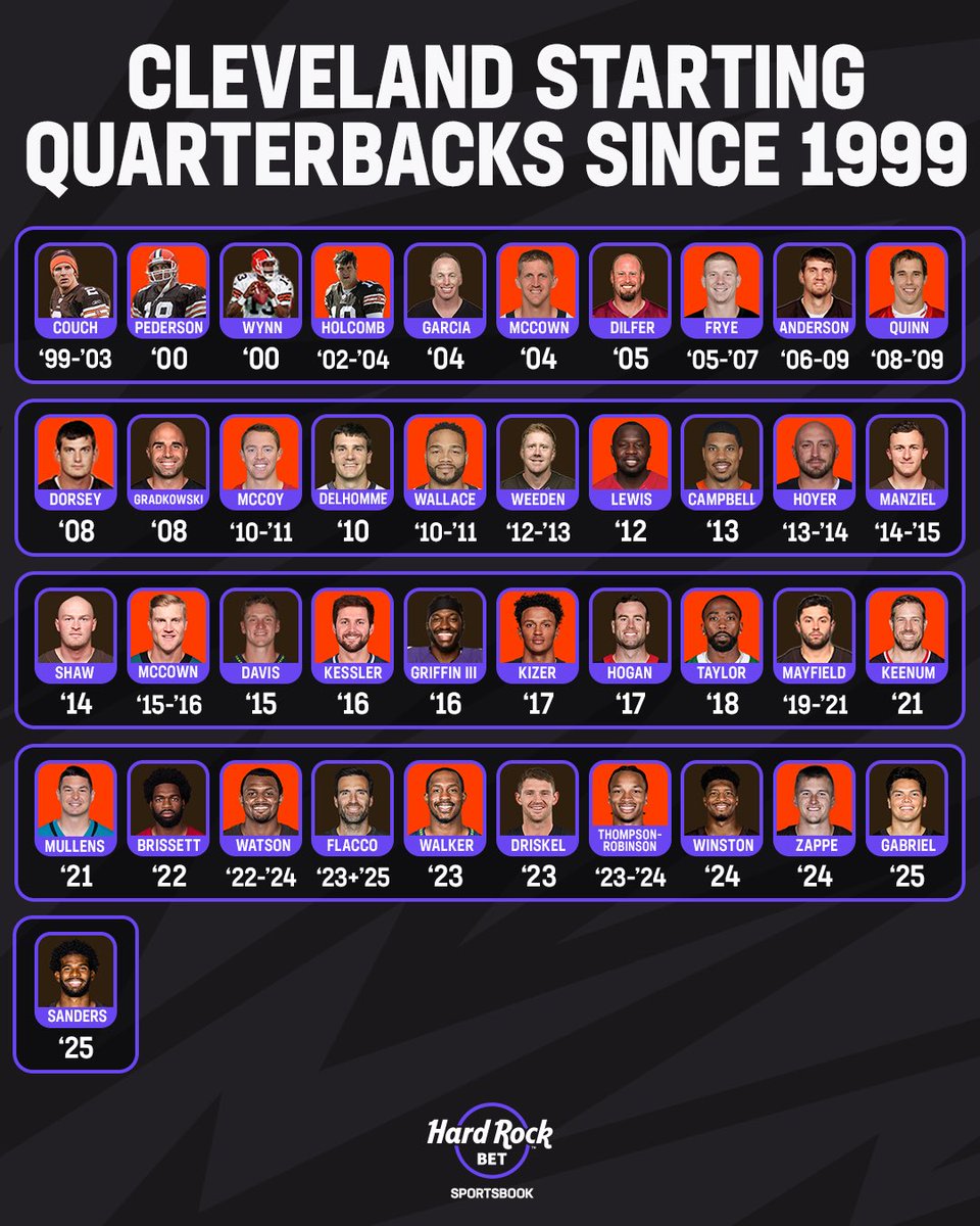 <a href="/MySportsUpdate/">Ari Meirov</a>