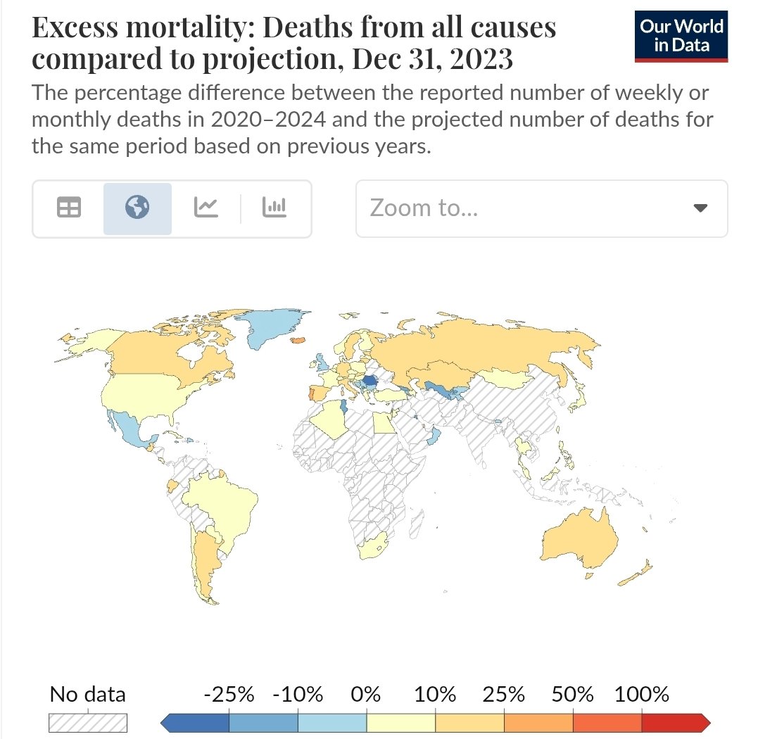 odanielscott's tweet image. A maior mentira que contaram nesse país até hoje foi de que 700 mil mortes foram responsabilidade do Bolsonaro. 

Fato é que, se você pegar as estatísticas de verdade, o Brasil não está nem entre os top 20 países do mundo com maior número de excessos de mortes do covid.

A…