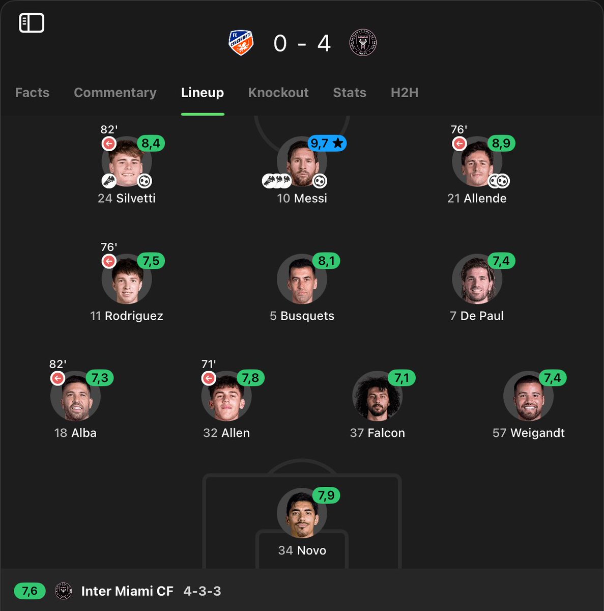 idextratime's tweet photo. 🚨 BREAKING: My GOAT Leo Messi mencetak 1 gol dan hat-trick assist untuk membawa Inter Miami menang telak 0-4 atas FC Cincinnati, sekaligus lolos ke Eastern Conference Final MLS! 🔥🥶 https://t.co/sJ2HSO34ew