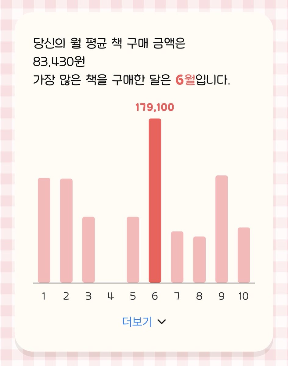 iyoooh's tweet photo. #2025당신의기록 #알라딘 https://t.co/cfqzazxKxs
