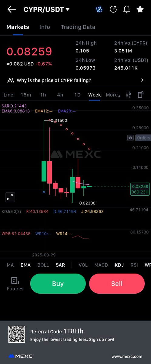 Adem_crypto_alg's tweet image. $cypr #cypr