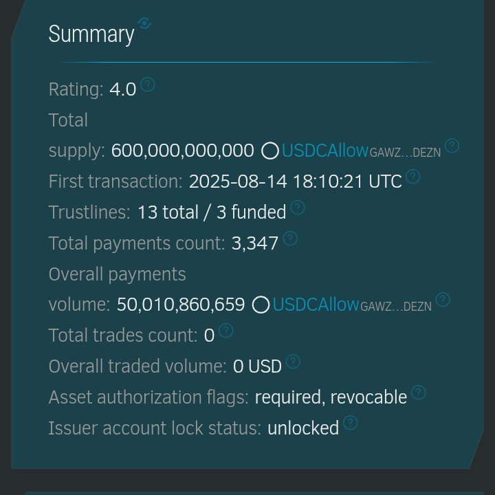 🤔 someone is testing a USDC payment system on the #Stellar teat network
👇👇
stellar.expert/explorer/testn…

The US stimulus checks package is 600billion and so is the supply 🤔

USDCAllow is directly converted in to USDC on the test net also 🤔 

Are the US stimulus checks going to be