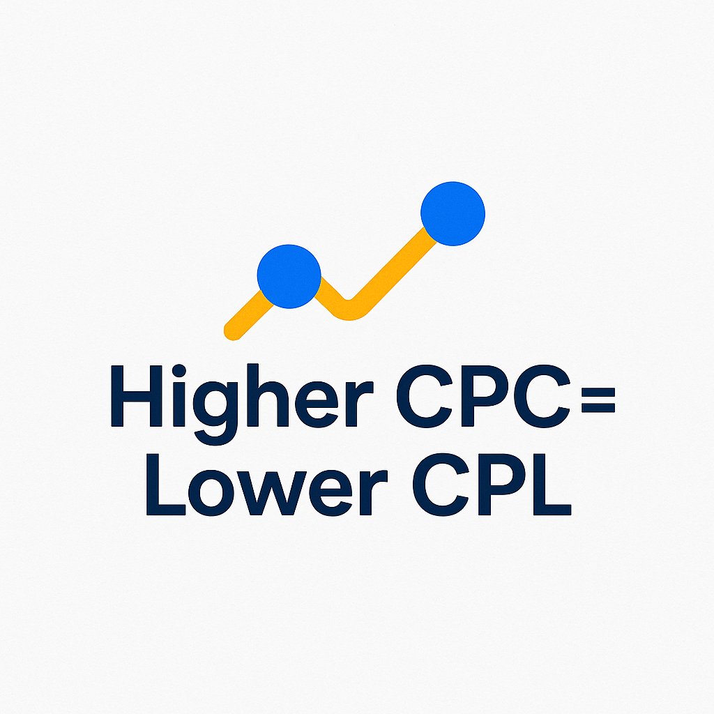 coachahmad1999's tweet image. 1. High CPC = Low CPL

2. Low CPC = High CPL

But be careful…
Choosing No.1 won’t give you quality leads.
No.2 always brings better, higher-intent leads.

Cheap clicks don’t convert.
Quality clicks do. 🚀

#CPC #CPL #MetaAds #DigitalMarketing #FacebookAds #LeadGeneration