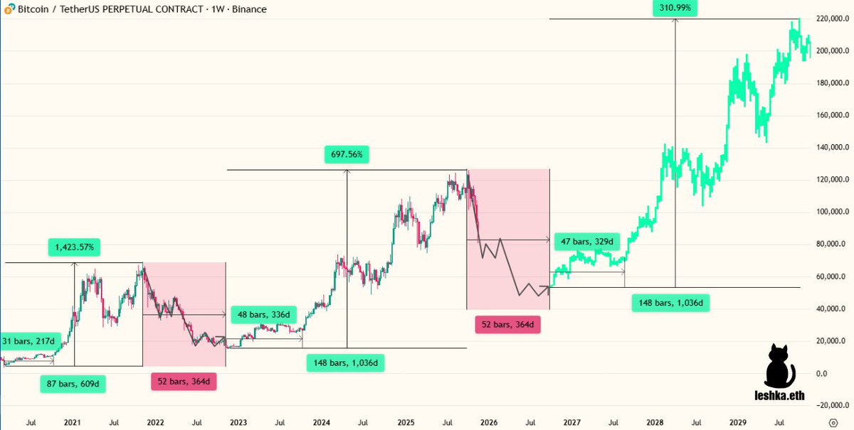 Now you have to survive

Year 1: bear market hell
Year 2: boring accumulation

Find a side source of income or you're fucked