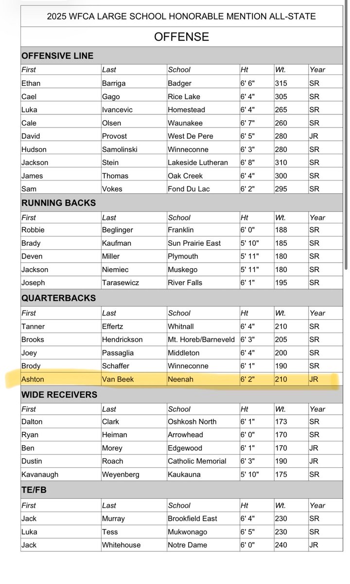AshtonVanbeek7's tweet photo. ‼️Grateful to have earned honorable mention all state‼️ https://t.co/hYO7cj3gCv