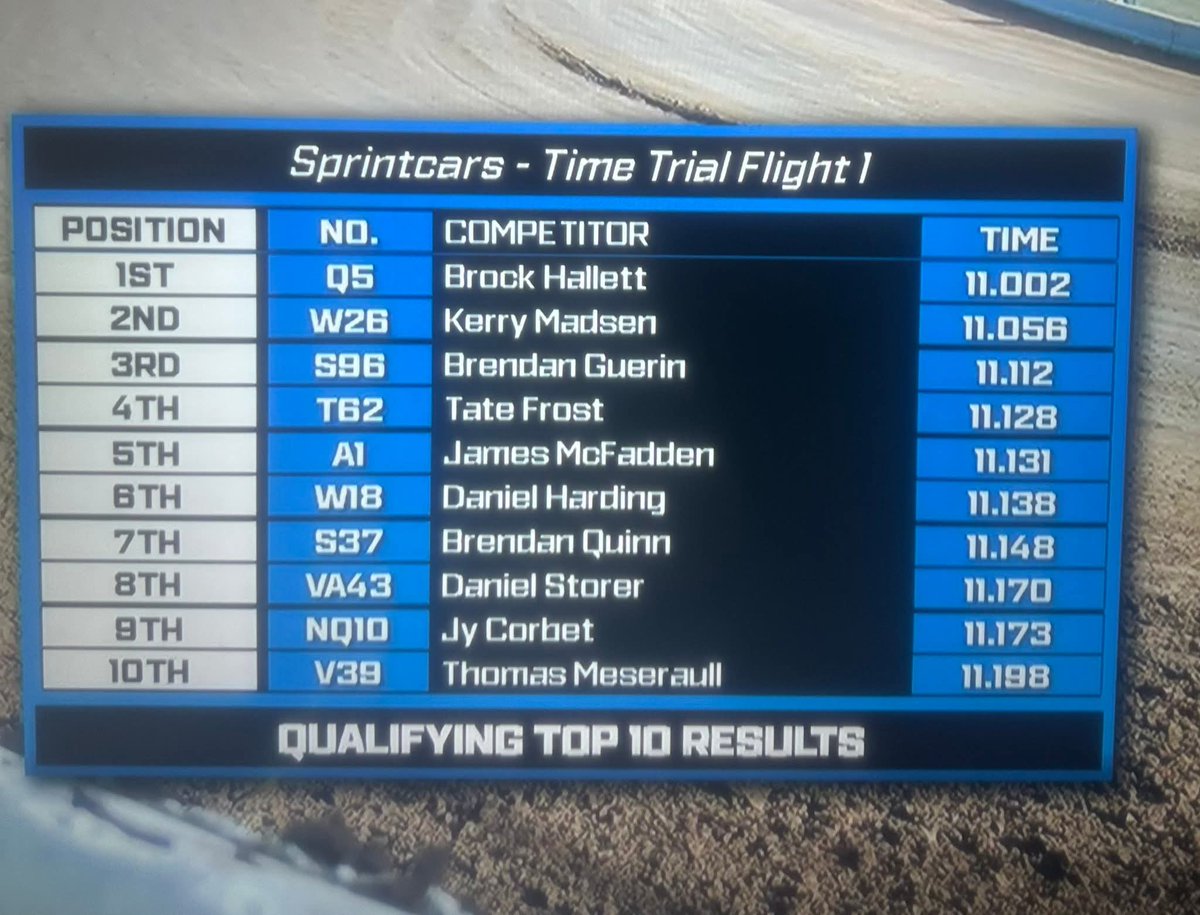 Brendan does not get the credit he deserves. Late qualify and 3rd quick, winning the heat over some heavy hitters, dash with guys with wayyyyyyy more seat time, and finishing the night with a top 10. Get some.