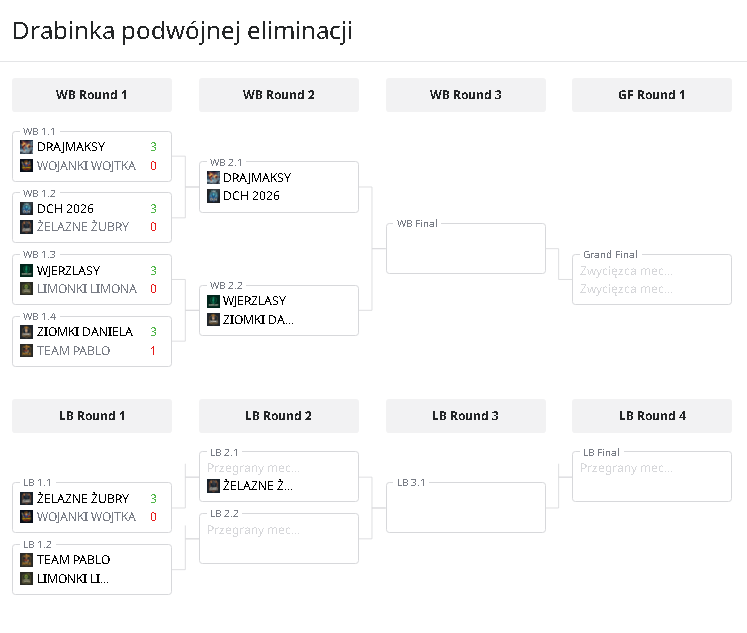 Dobre Chłopaki tweet media