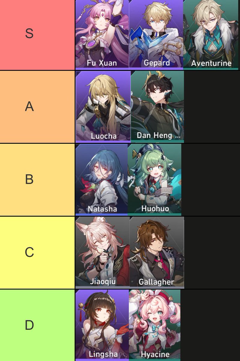 マネーウォーズ耐久Tierlist.
多分誰も異論唱えれないと思う
#崩壊スターレイル