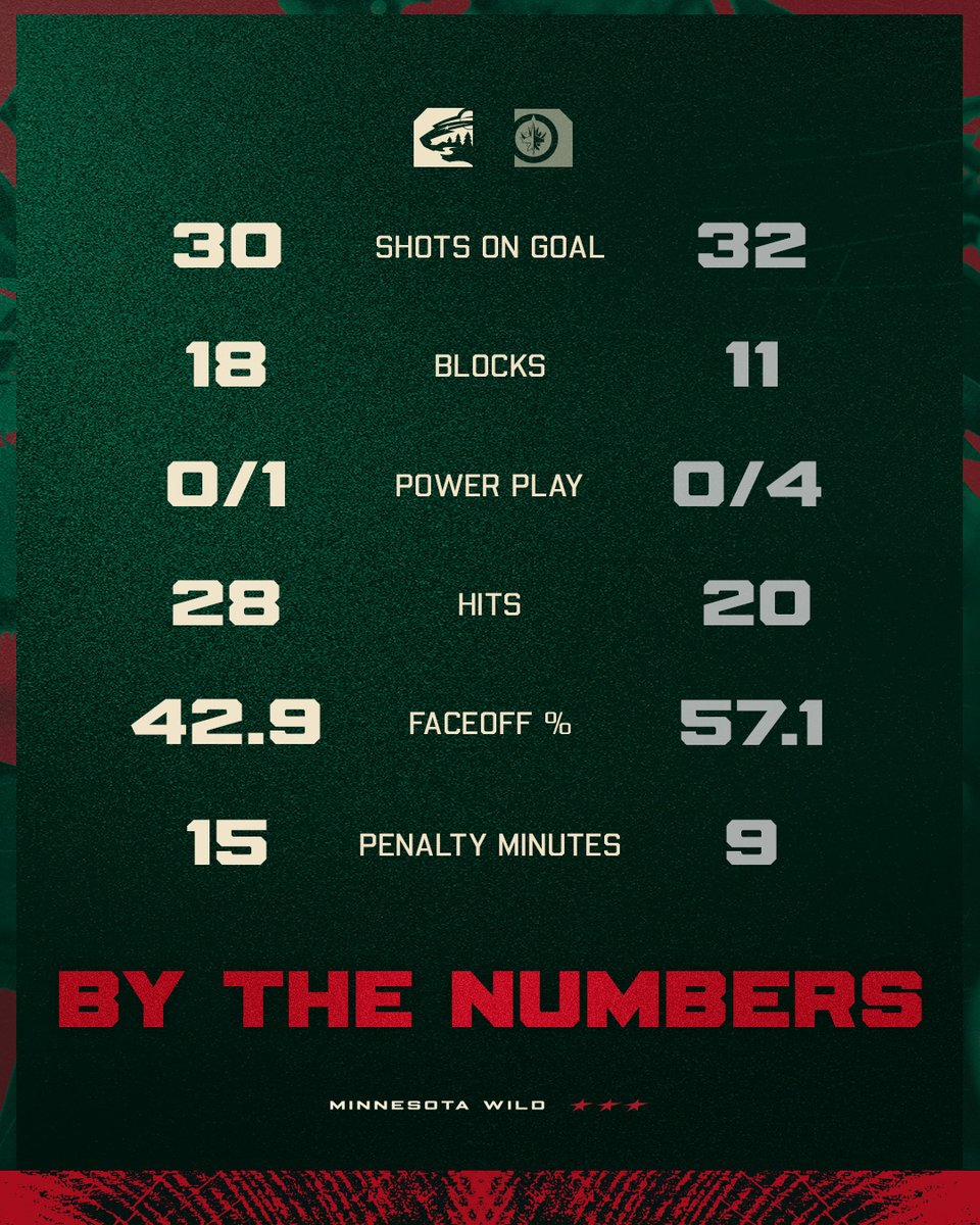 mnwild's tweet image. gonna need a 🧯 because the Wild is on fire

#mnwild | @TRIAOrthopedics
