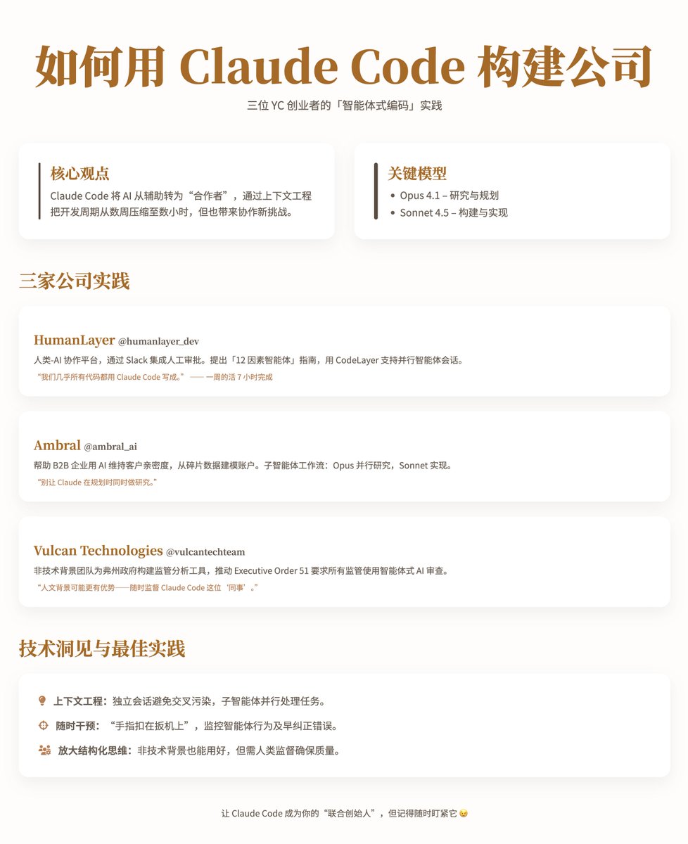 如何用Claude Code 建構公司:三位YC 創業家的實踐
Claude 官方博客,聚焦於「智慧體式編碼」工具如何重塑新創公司開發流程。以YC 三家新創公司——HumanLayer(F24)、Ambral(W25)和Vulcan Te