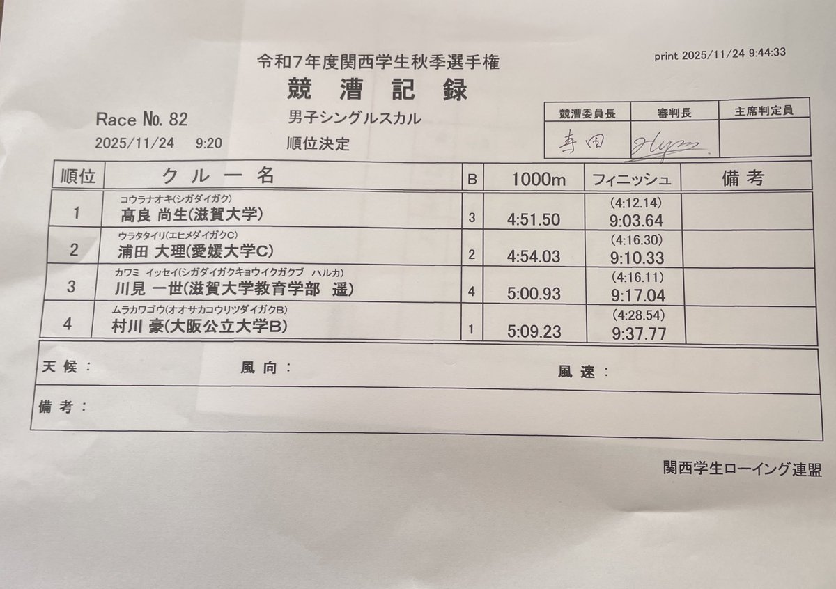 kansai_s_r_a's tweet photo. 【第36回加古川レガッタ】 競漕記録
レースNo.82 男子シングルスカル
順位決定 https://t.co/PhWVVMeOsS