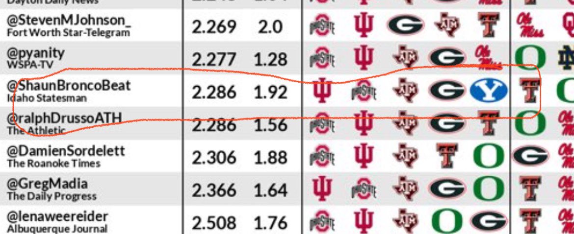 amactx86's tweet image. Wtf is this??? Make this make sense #Texastech #byu