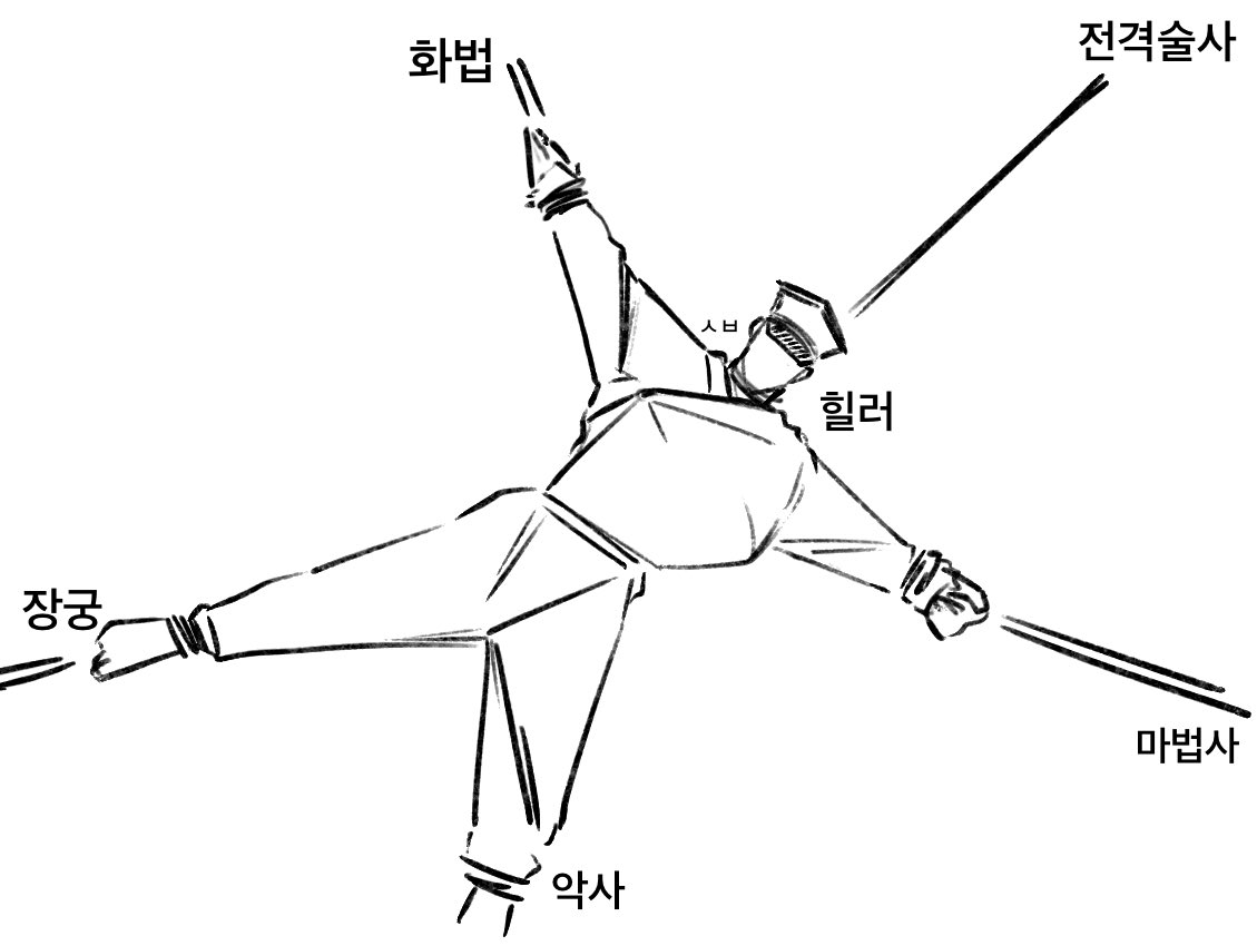 duduck3141's tweet image. 힐러 오체분시 쇼.