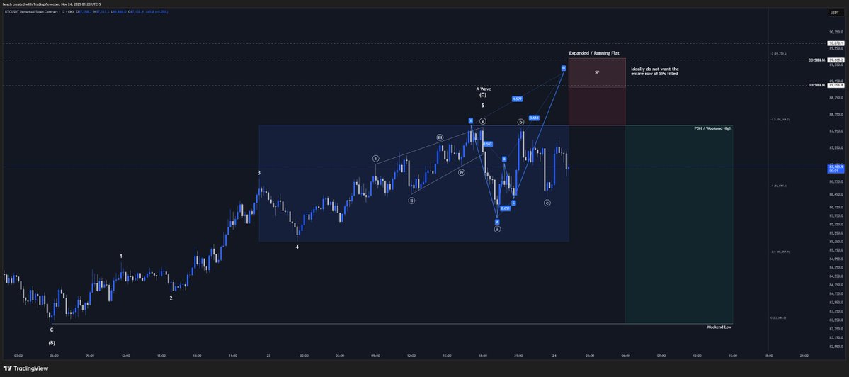 cryptic_heych's tweet image. Don&apos;t get bullish after the raid
$BTC