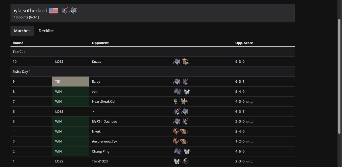 top 32 in PLL and top 4 in void pocket with suicune ninja ggs to my opponents