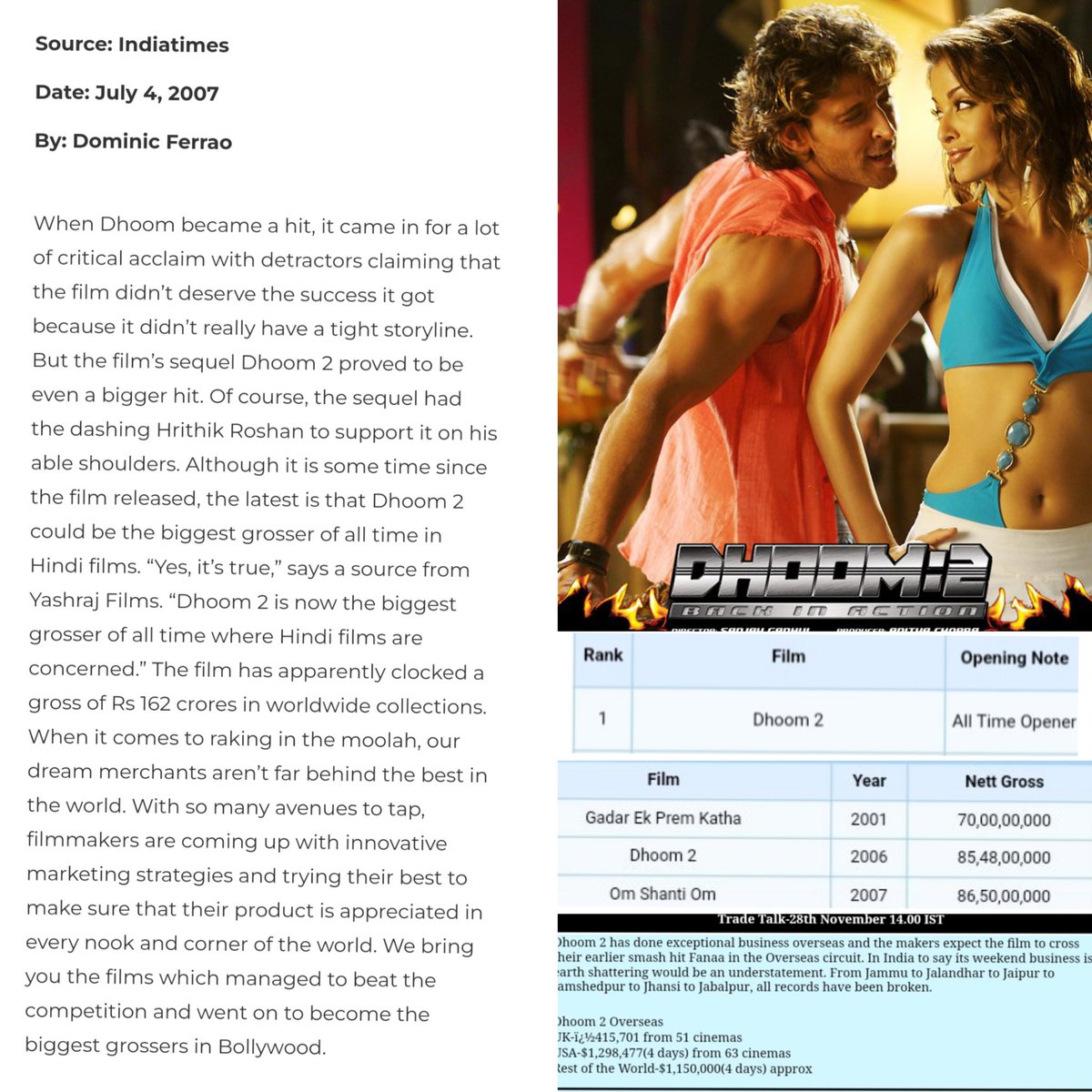 45RohiRat18Fan's tweet image. 19 Years of All Time Grosser (ATG)
        D H O O M 2
All Time Opener 
All Versions - ATG 
First movie to do 150cr+ WW
#19YearsOfDhoom2
#HrithikRoshan #AishwaryaRai