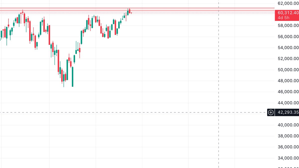 geomacrodigest's tweet image. Nifty Midcap 100 at Sep 2024 levels

#Nifty #midcap #GMD