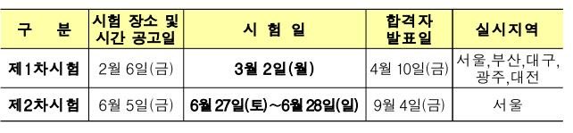 1차 시험날짜 발표났네용